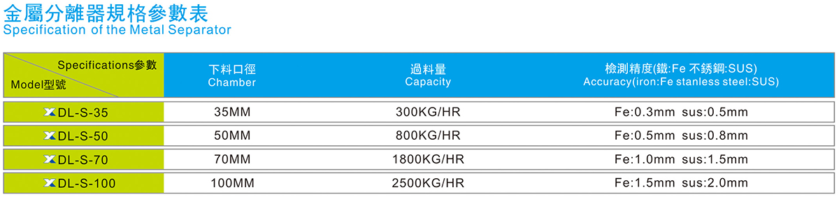 金屬分離器規(guī)格參數表