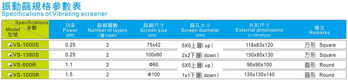 圓形震動(dòng)篩料機(jī)規(guī)格參數(shù)表